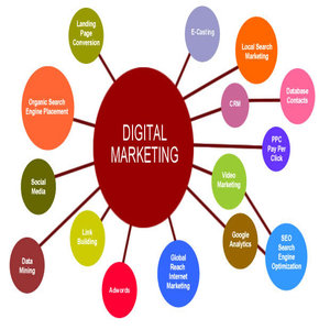 Best Digital Marketing Services In India, USA